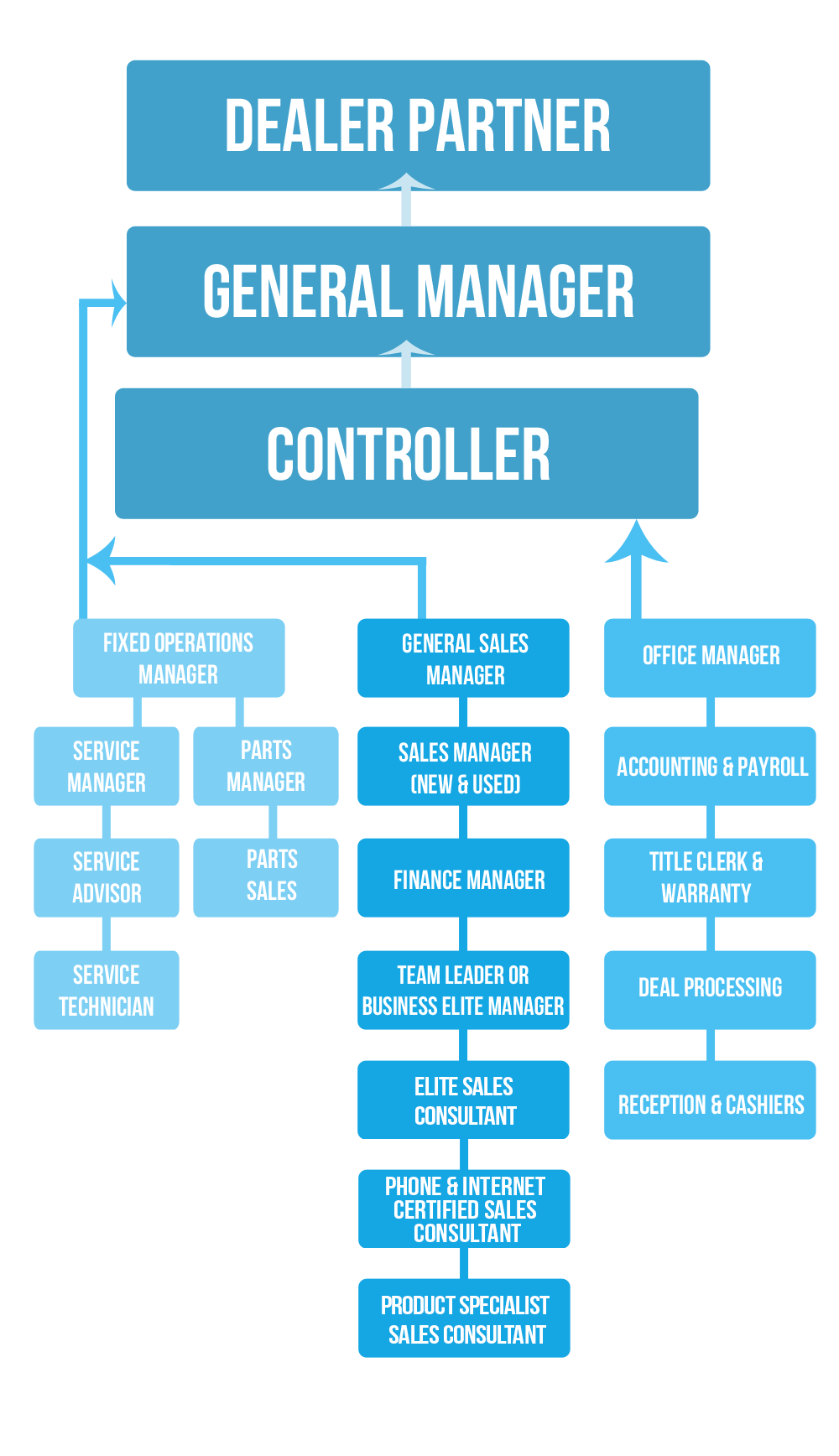 Schwieters_of_Willmar_Career_Path